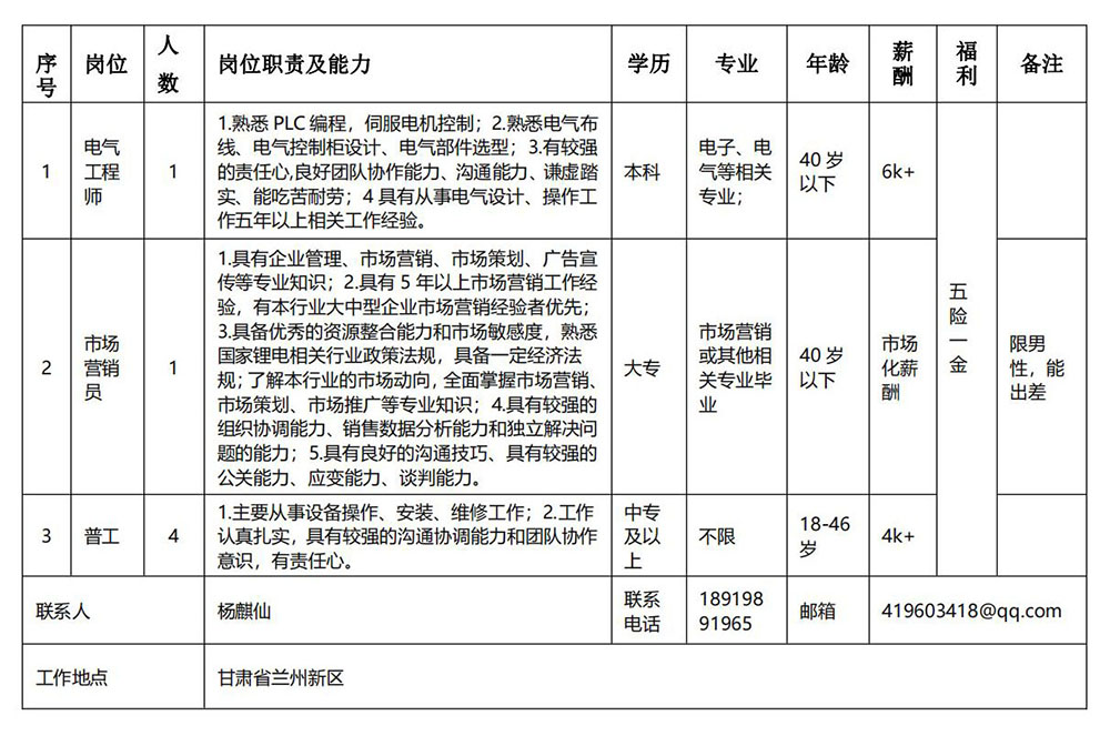 甘肃电气装备集团生物科技工程有限公司_00.jpg