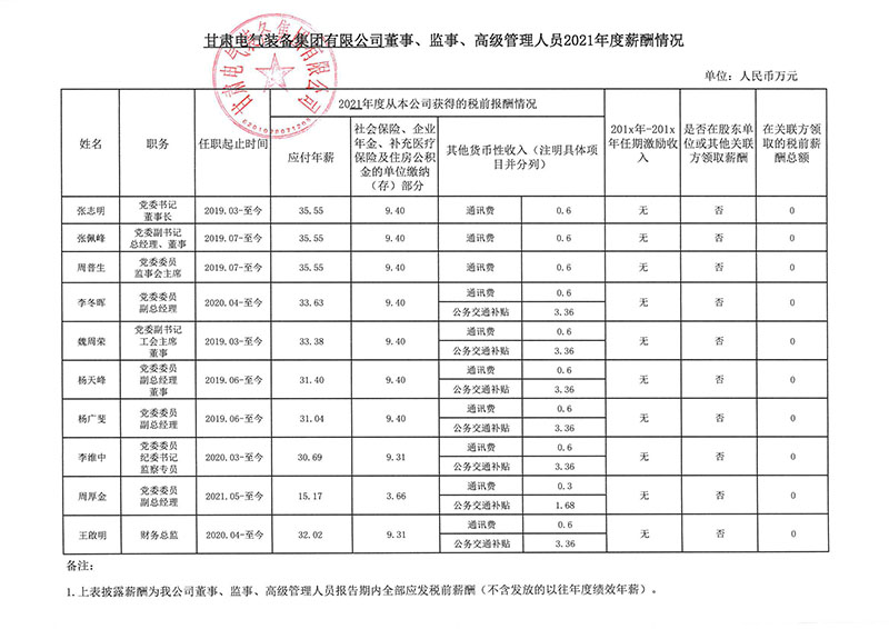 甘肃电气装备集团有限公司企业负责人2021年度薪酬公示