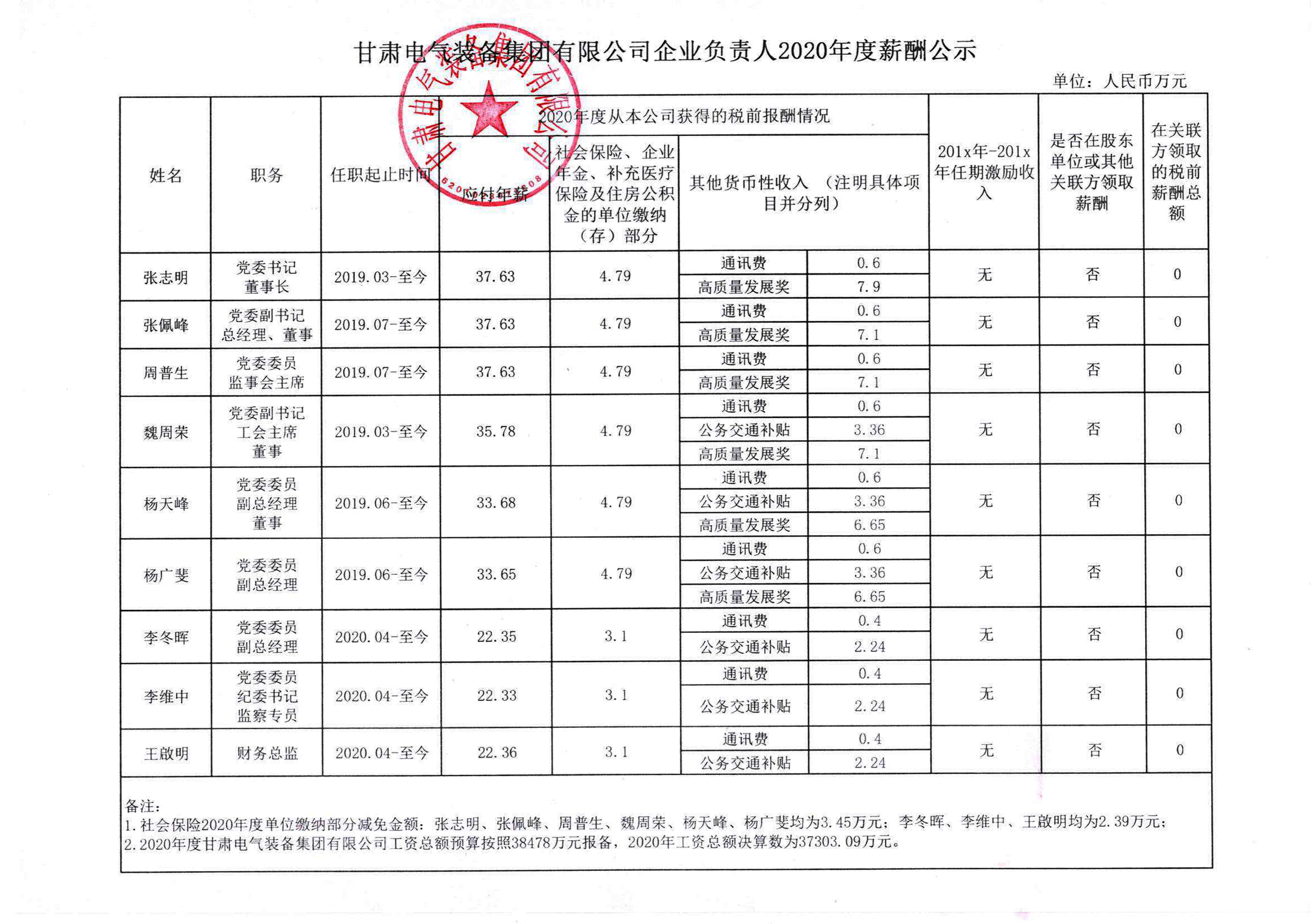 甘肃电气装备集团有限公司企业负责人2020年度薪酬公示.jpg