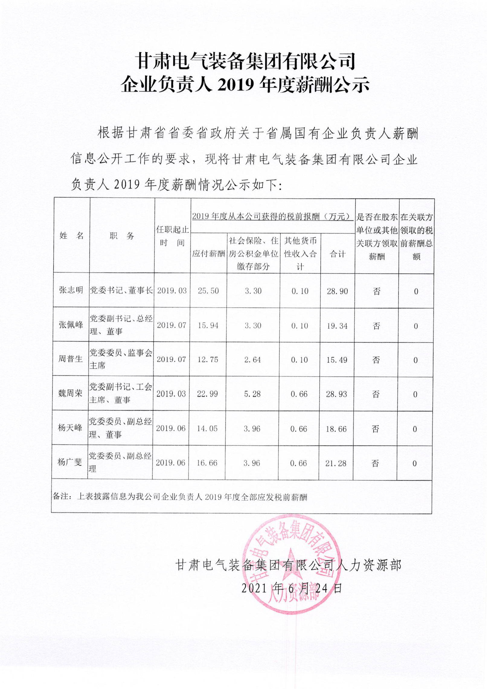 甘肃电气装备集团有限公司企业负责人2019年度薪酬公示(1)11.jpg