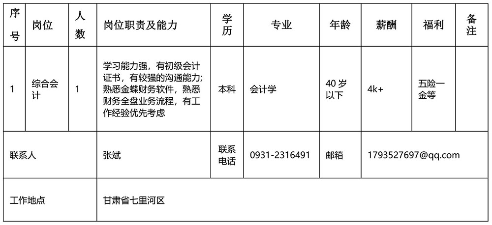提取自甘肃省电气装备集团有限公司招聘公告（直属公司）(改）(1).jpg