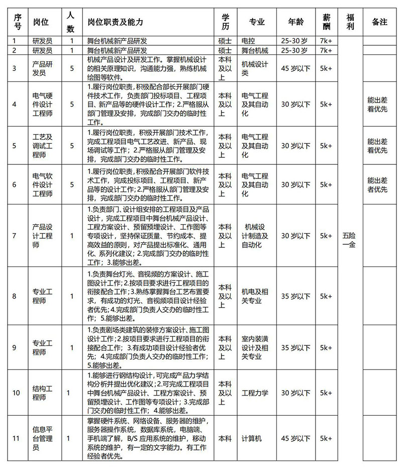 甘肃工大舞台技术工程有限公司1_00.jpg